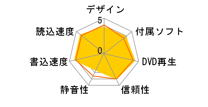 GSA-H44N�̃��[�U�[���r���[