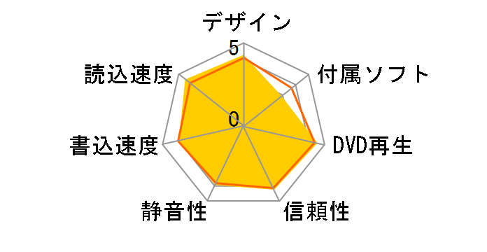 GGC-H20N�̃��[�U�[���r���[