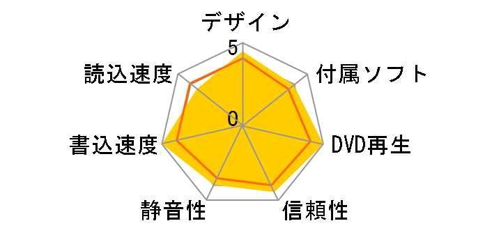 GSA-H58N (White)�̃��[�U�[���r���[