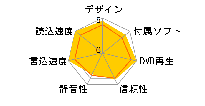 GSA-H58N (Silver)�̃��[�U�[���r���[