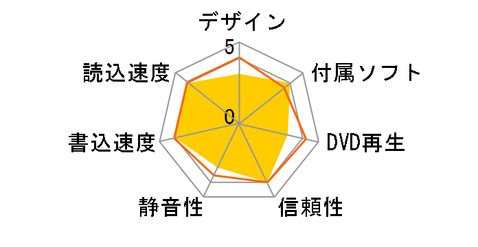 GH20NS10WH �o���N�̃��[�U�[���r���[