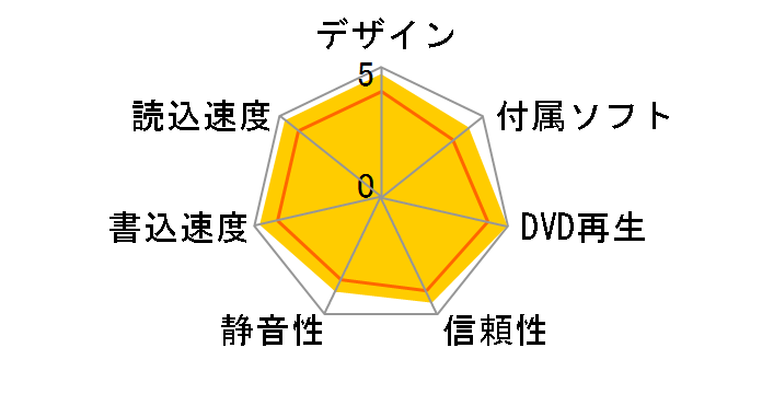 GH20NS10BL �o���N�̃��[�U�[���r���[