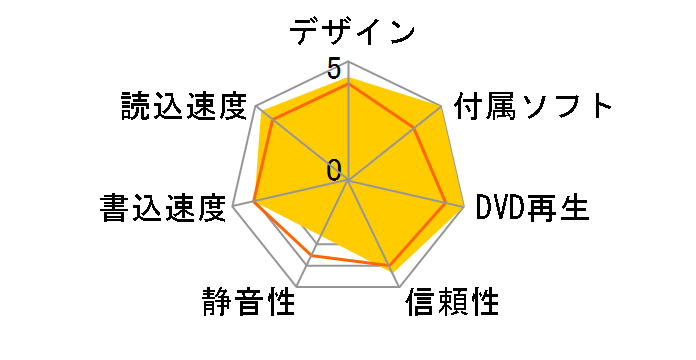 GH20NS10SL �o���N�̃��[�U�[���r���[