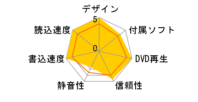 GH22NP20�̃��[�U�[���r���[