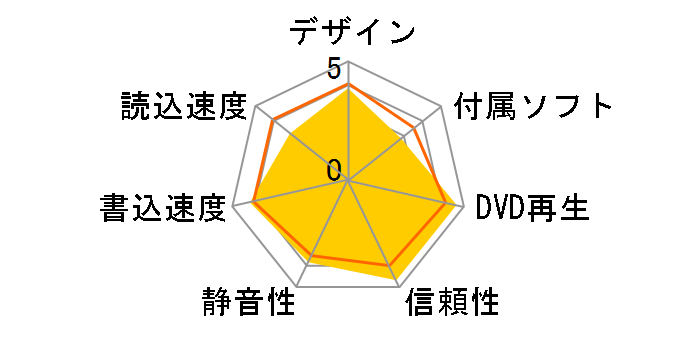 GH22NP20BL �o���N�̃��[�U�[���r���[