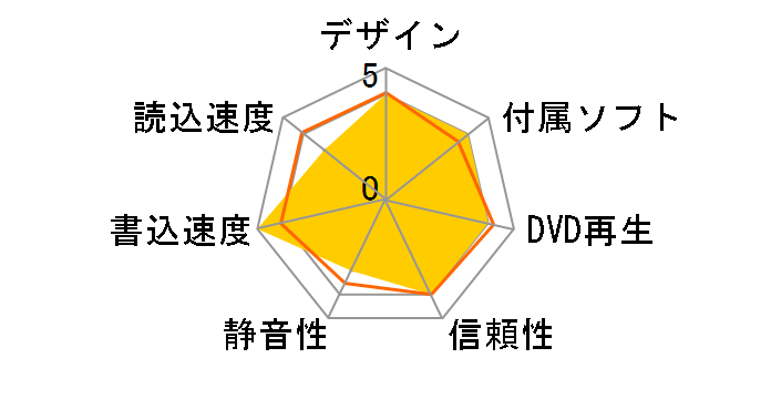 GH22NP20WH �o���N�̃��[�U�[���r���[