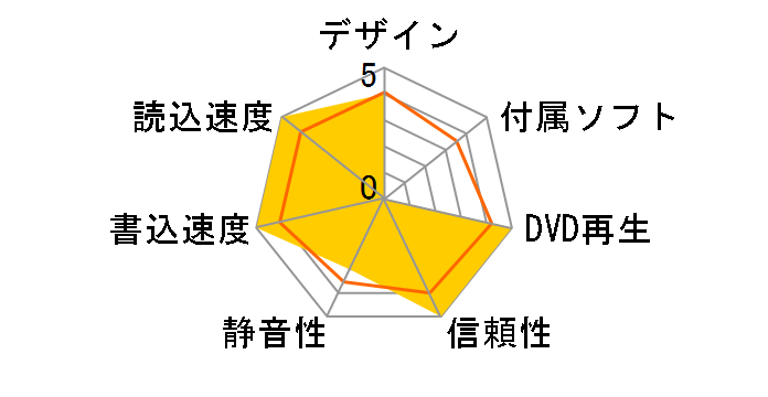 GH22NP20SL �o���N�̃��[�U�[���r���[