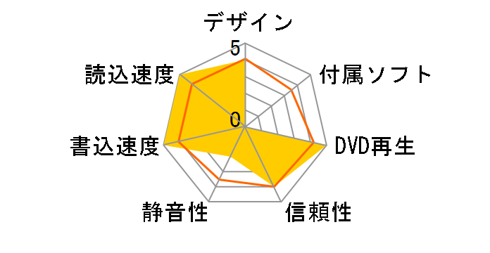 GH20NS15�̃��[�U�[���r���[