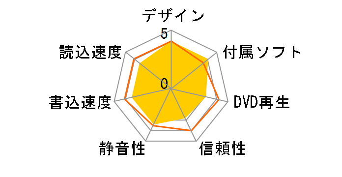 SHM-165P6S�̃��[�U�[���r���[