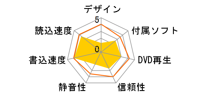 LH-18A1P�̃��[�U�[���r���[