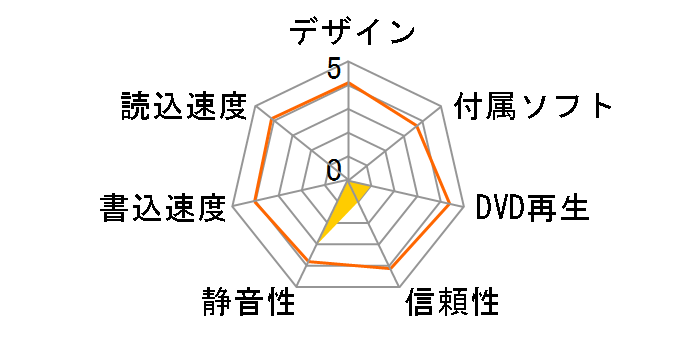 LH-2B1S�̃��[�U�[���r���[