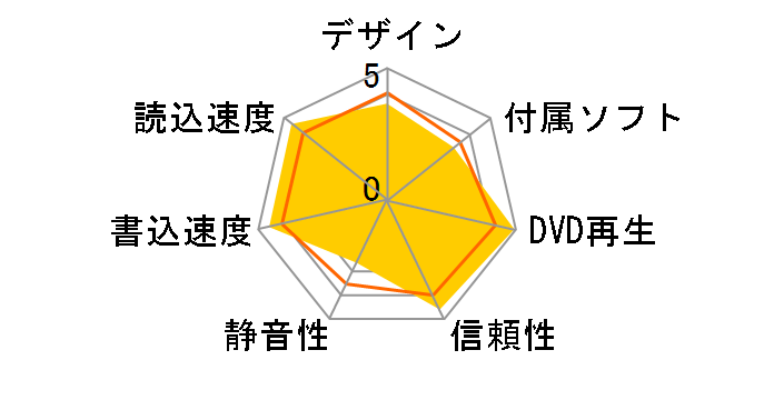LH-20A1P�̃��[�U�[���r���[