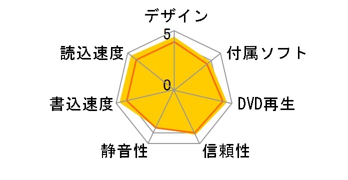 LH-20A1S-16�̃��[�U�[���r���[