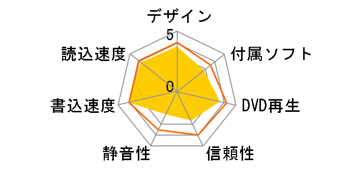 DH-20A4P-35/BOX�̃��[�U�[���r���[