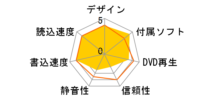 DH-20A3S-26/BOX/PD7�̃��[�U�[���r���[