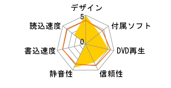 DH-4O1S�̃��[�U�[���r���[