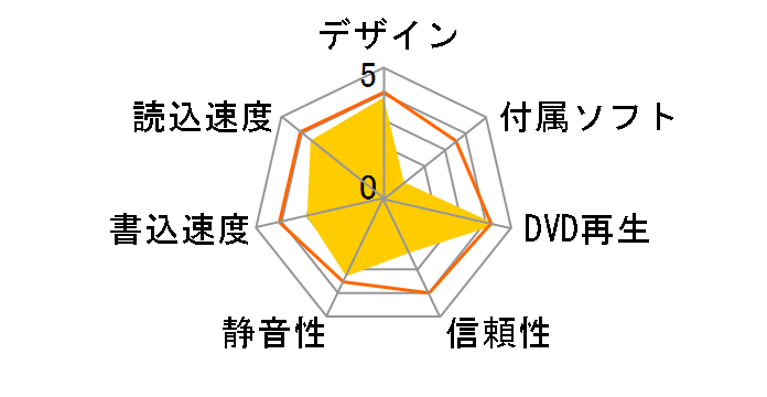 DS-8A1P�̃��[�U�[���r���[