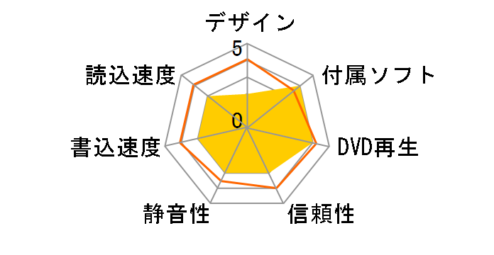 LDR-HA125U2�̃��[�U�[���r���[