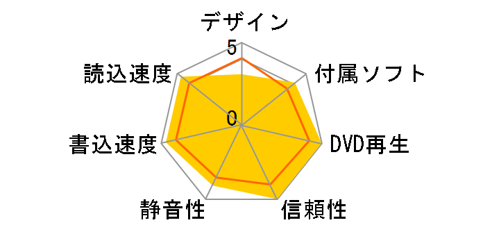 LDR-MA18FU2/WM�̃��[�U�[���r���[