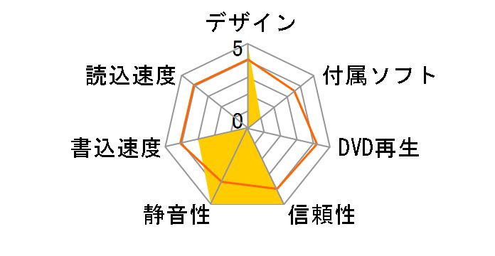 LDR-PMD8U2�̃��[�U�[���r���[