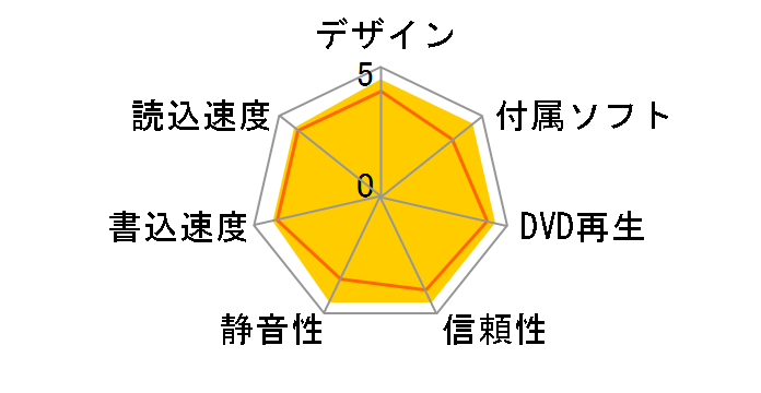 ND-3500A �o���N�̃��[�U�[���r���[