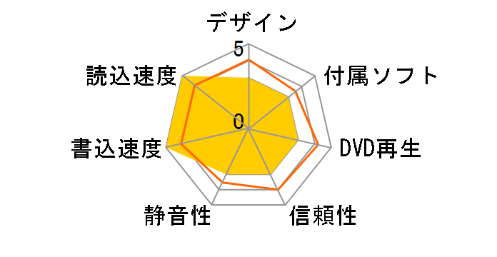 ND-3540A �o���N�̃��[�U�[���r���[