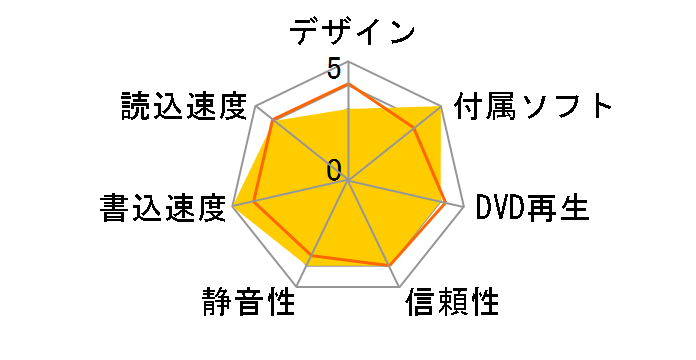 ND-4571A (�z���C�g) �o���N�̃��[�U�[���r���[