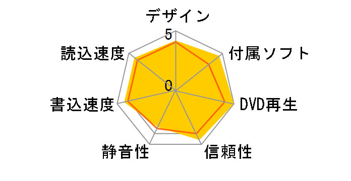 AD-7170A (black)�̃��[�U�[���r���[