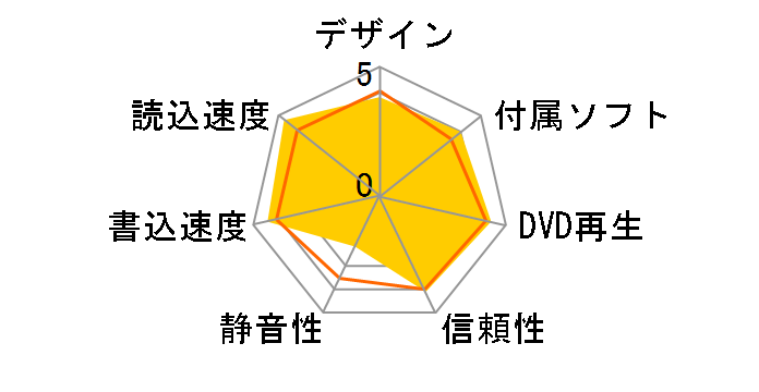 AD-7170A (silver)�̃��[�U�[���r���[