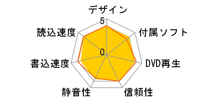 AD-7540A (Black)�̃��[�U�[���r���[