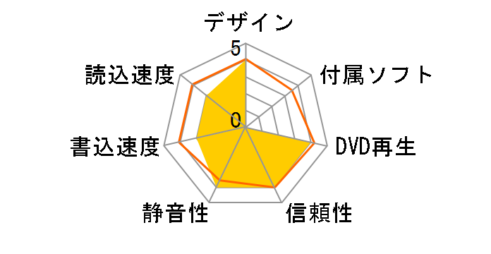 DVD SuperMulti Station DL NV-ST3810XU�̃��[�U�[���r���[