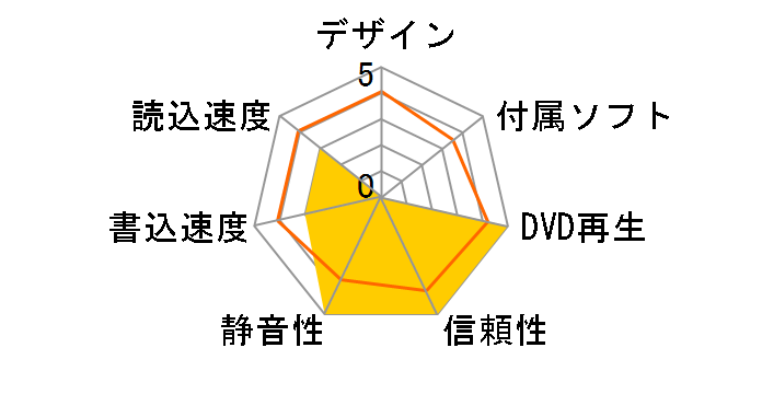 DVSM-34242FB�̃��[�U�[���r���[