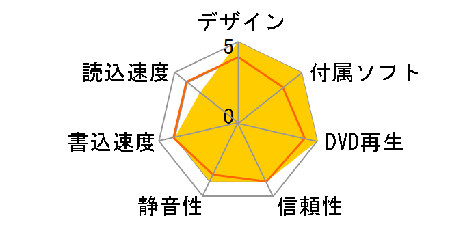 DVM-RD16FB�̃��[�U�[���r���[