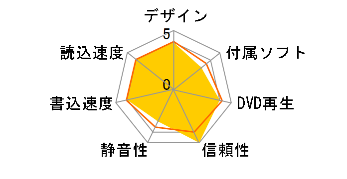DVM-RD12FB�̃��[�U�[���r���[