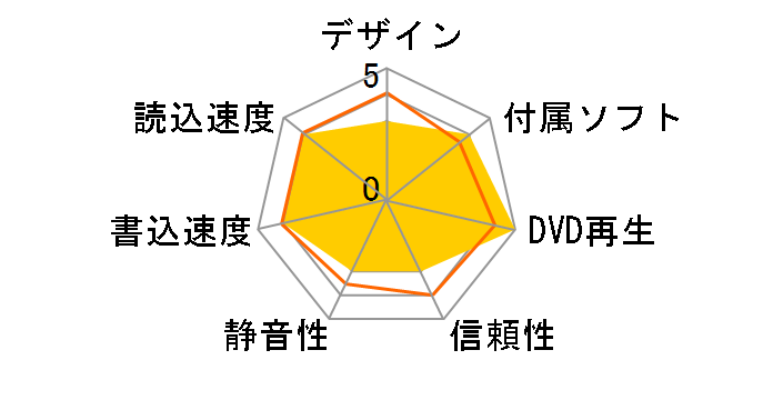 DVSM-DH516U2�̃��[�U�[���r���[