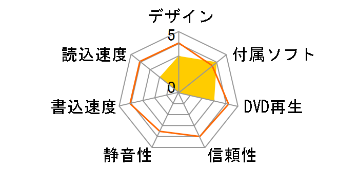 DVM-RDM16FB�̃��[�U�[���r���[