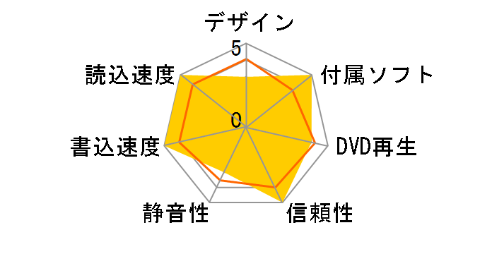DVM-RDM16U2�̃��[�U�[���r���[