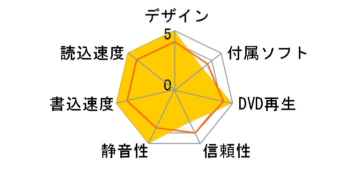 DVSM-X516U2�̃��[�U�[���r���[