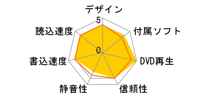 DVSM-X516FB/B-BK�̃��[�U�[���r���[