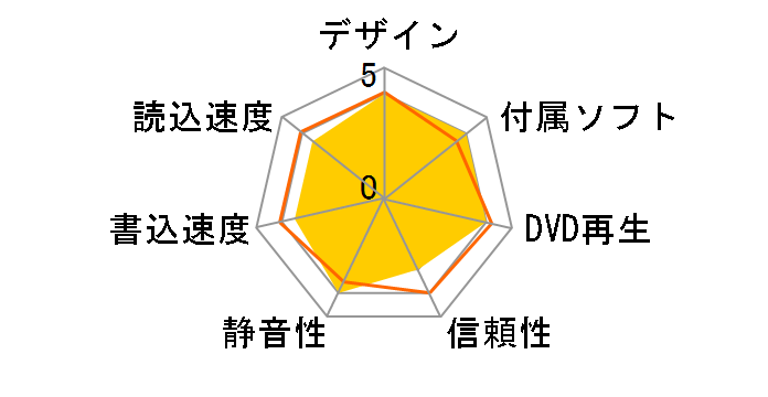 DVSM-CX516IU2�̃��[�U�[���r���[