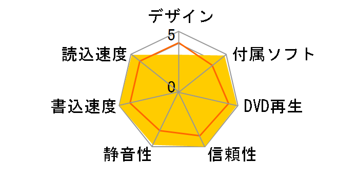DVSM-XH516U2�̃��[�U�[���r���[
