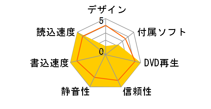 DVSM-XH516FB�̃��[�U�[���r���[