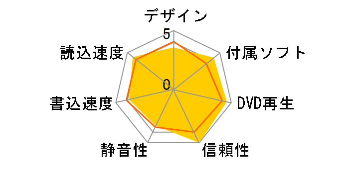 DVM-RXH16U2�̃��[�U�[���r���[