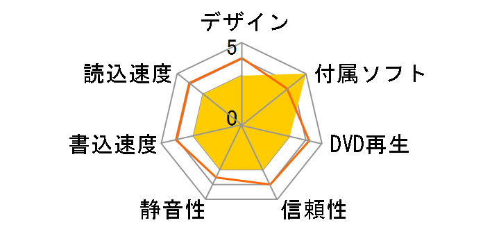 DVSM-CX516FB�̃��[�U�[���r���[