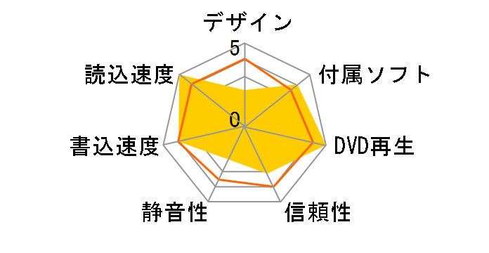 DVSM-X1216FB�̃��[�U�[���r���[