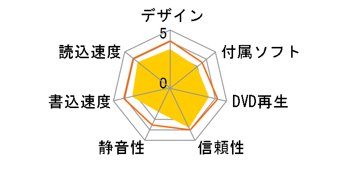 DVM-RXG16U2�̃��[�U�[���r���[