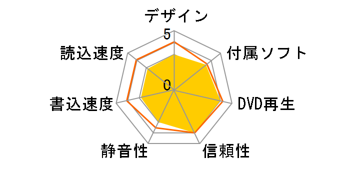 DVM-RXG16FB�̃��[�U�[���r���[