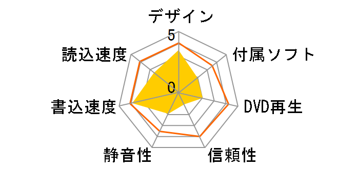 DVM-RXG16FB/B�̃��[�U�[���r���[