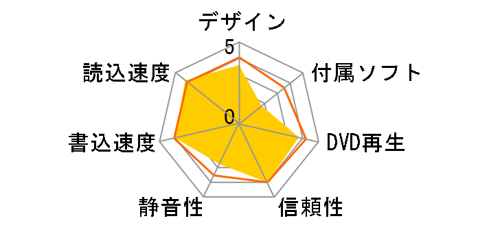 DVSM-XL516U2�̃��[�U�[���r���[