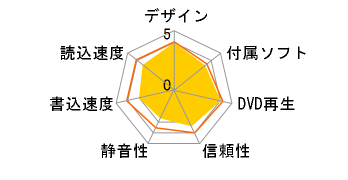 DVSM-XL516FB�̃��[�U�[���r���[